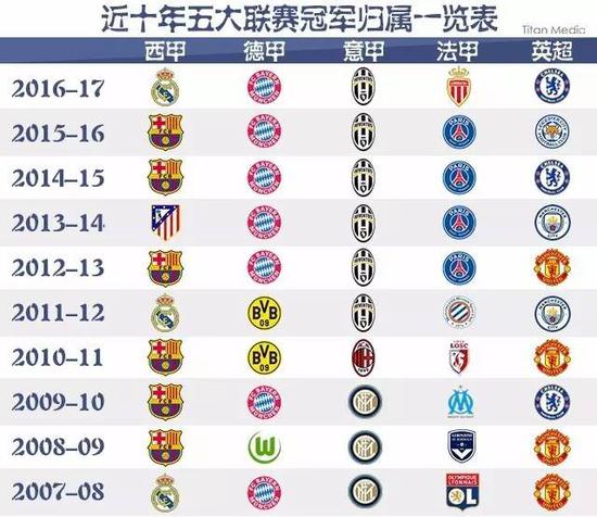 他会为每位