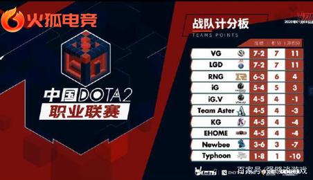 竞技状态 竞技状态